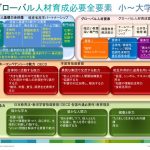 テストと同時に開催、保護者セミナー「グローバル人材育成について考える。」