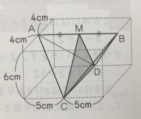 立体の切断