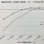 寝る子は育つ！睡眠不足にご注意ください。