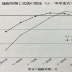 寝る子は育つ！睡眠不足にご注意ください。